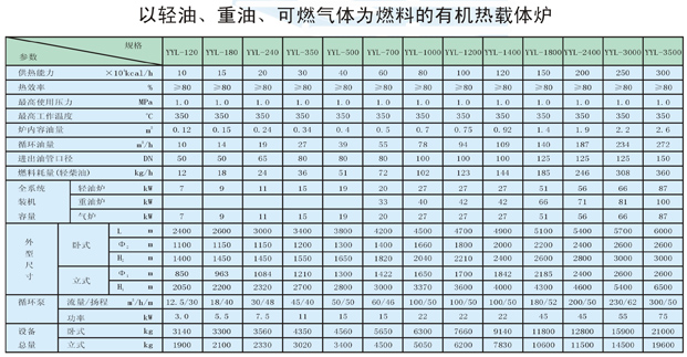 以輕油、重油、可燃氣體為燃料導(dǎo)熱油爐